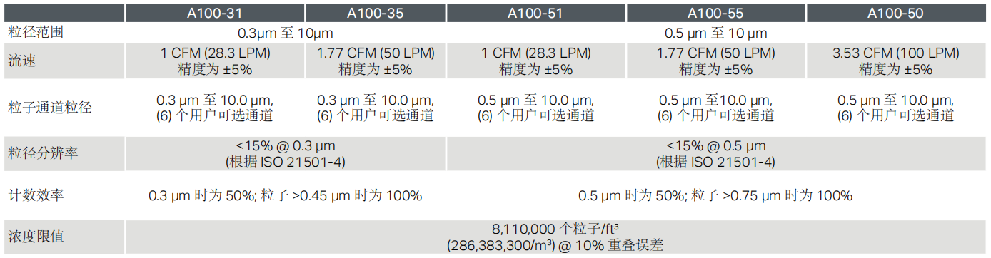 1686901392195696.png TSI A100系列便携式粒子计数器